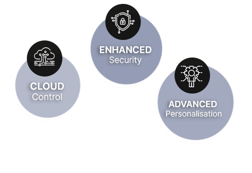 Advanced Personalisation, Workflow Optimisation.